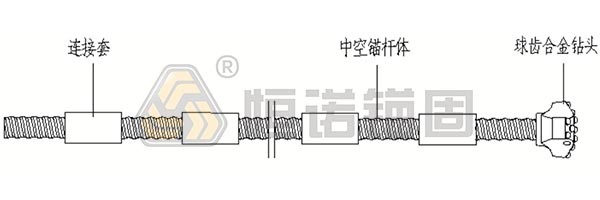 自钻式中空锚杆 自钻式中空锚杆