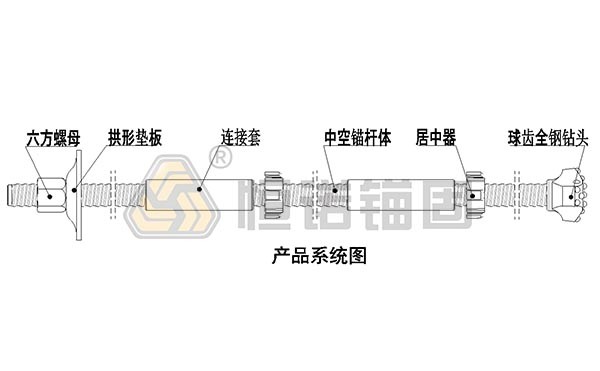 自钻式锚杆基坑支护图纸 自钻式锚杆基坑支护图纸