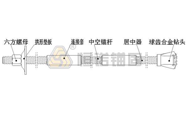 自钻式锚杆结构图 自钻式锚杆结构图