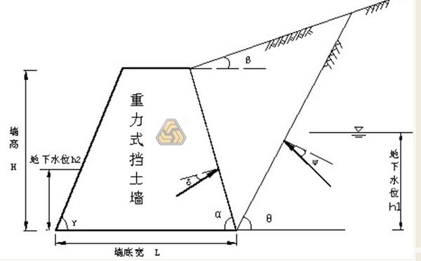 边坡支护方式有哪些?各有什么优缺点?