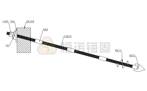 锚杆结构 锚杆结构