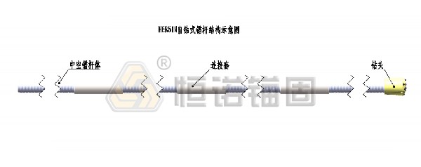 自钻式锚杆结构图 自钻式锚杆结构图