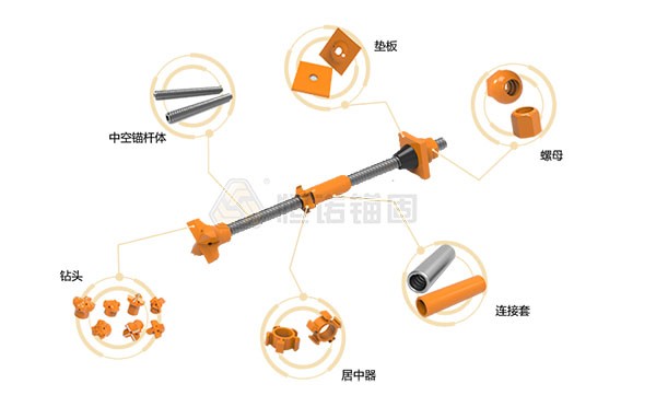 自钻式锚杆结构图 自钻式锚杆结构图