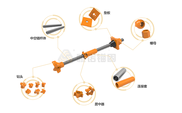 自钻式锚杆结构图 自钻式锚杆结构图