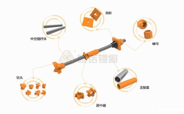 自钻式锚杆 自钻式锚杆