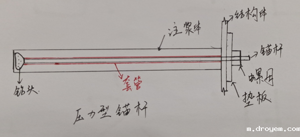 套管钻进 套管钻进