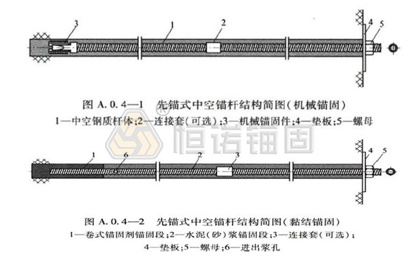 先锚式中空锚杆 先锚式中空锚杆.jpg