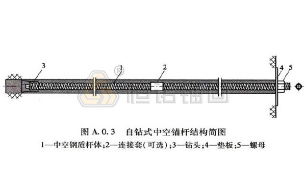 自钻式中空锚杆 自钻式中空锚杆.jpg