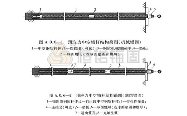 预应力中空锚杆 预应力中空锚杆.jpg