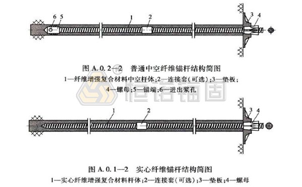 玻璃钢锚杆 玻璃钢锚杆.jpg